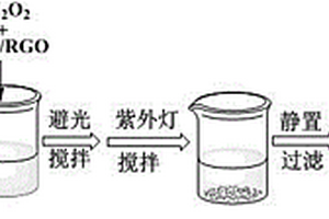 用于焦化废水的光催化氧化工艺