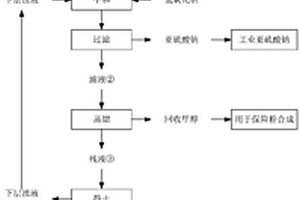 保险粉废水的循环利用方法