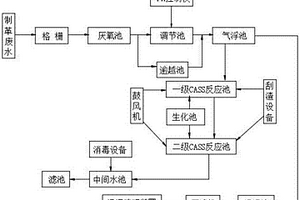 皮革废水高效处理系统