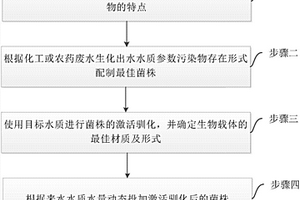 化工或农药废水生化末端的处理方法