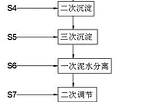 含氟酸洗废水处理工艺