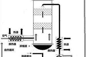 热空气自然循环水直排的热废水浓缩系统和方法