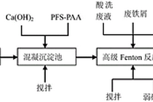 焦化废水中重金属的去除方法