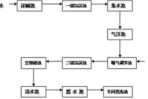 电力铁塔钢铁件热镀锌废水的环保零排放处理系统