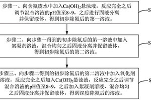 含氟废水的处理方法和处理系统