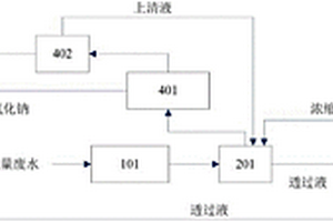 涤纶碱减量废水的处理系统