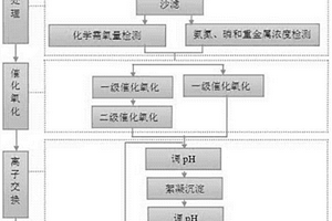 电镀综合废水处理工艺