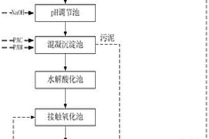 针对单克隆抗体类制药废水的处理方法