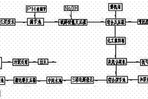 兰炭生产废水资源化处理工艺方法