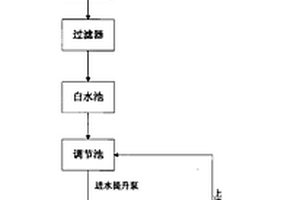 造纸废水处理设备