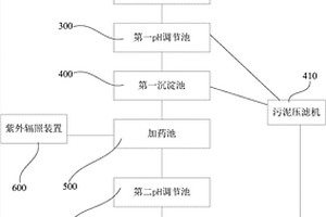 振动研磨废水处理系统