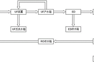 膜过滤处理钼冶炼废水零排放系统