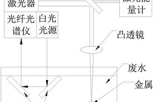 基于激光催化降解废水中有机物的系统