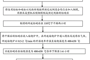 用于处理有机废水的铝碳催化剂的制备方法