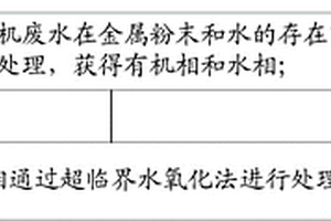 含卤有机废水的处理方法