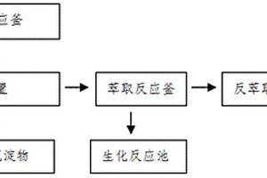 高钠盐废水除钠处理工艺及其装置