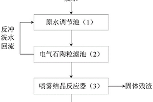 高盐废水电汽能蒸发零排放处理的方法