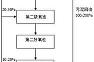 分段进水多级A/O处理焦化废水的工艺