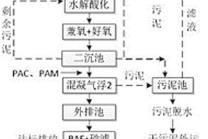 牛仔布染整废水处理系统及回用系统