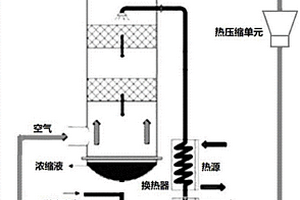 空气变压循环水直排的热废水浓缩系统和方法