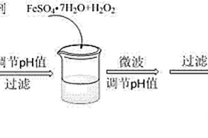 用于有机废水深度处理的絮凝+微波-Fenton工艺方法