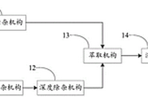 从废水中回收锰的装置和方法