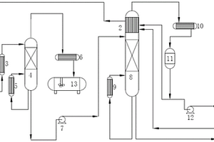 碳纤维废水的处理方法和处理装置