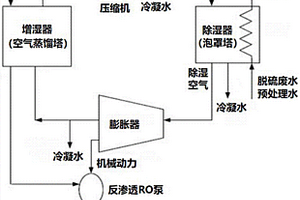 增湿-除湿与反渗透组合的脱硫废水零排放系统