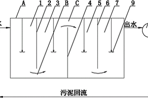 ABR反应器水解酸化印染废水工艺