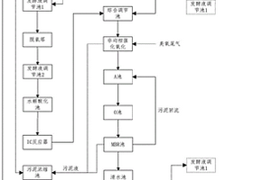 硫酸新霉素废水处理方法