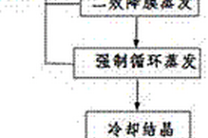 脱硫废水处理工艺