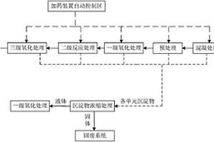 应用于含泡排剂的采气废水深度处理达标外排的方法