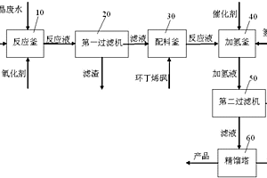 环丁烯砜结晶废水的回收方法