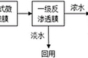 实现燃煤电厂烟气脱硫废水零排放的处理系统和方法