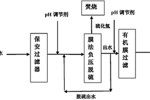 高含硫高硬度废水的脱硫和除硬方法