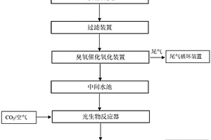 臭氧催化氧化耦合微藻法废水处理系统