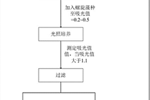 离子型稀土氨氮废水生物处理方法