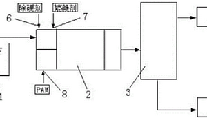 采用中水水源的循环水外排废水处理方法