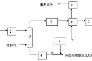 丁烯氧化脱氢制丁二烯的废水预处理工艺