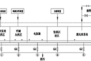 AEC电絮凝废水处理系统