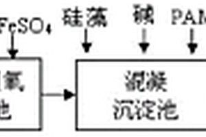 高浓度有机磷废水的预处理方法及装置