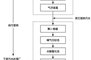 马铃薯淀粉废水作为污水厂补给碳源的资源化处理系统及方法