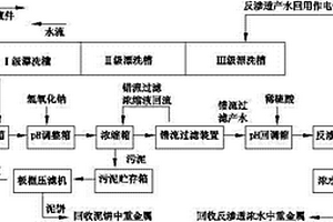 从重金属废水中在线回收重金属资源的方法