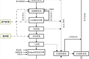 发酵类抗生素废水的处理系统及工艺