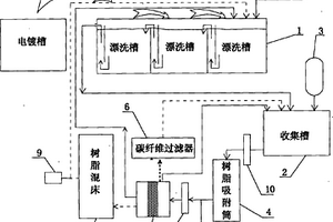 回收电镀废水中贵重金属的处理方法及其装置