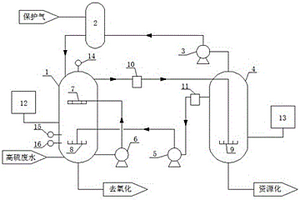 高硫废水资源化处理方法及其系统