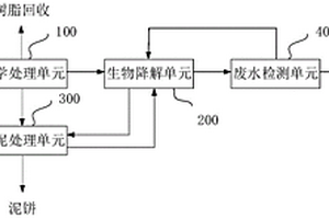 酚醛树脂废水的处理方法及其系统