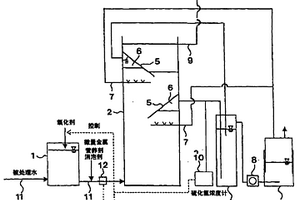 含有硫化合物的废水的甲烷发酵处理方法及装置