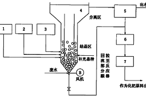 处理高浓度含磷废水的方法