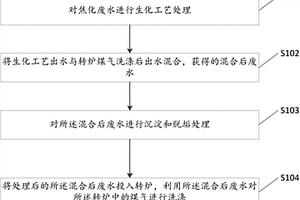 焦化废水的回用方法